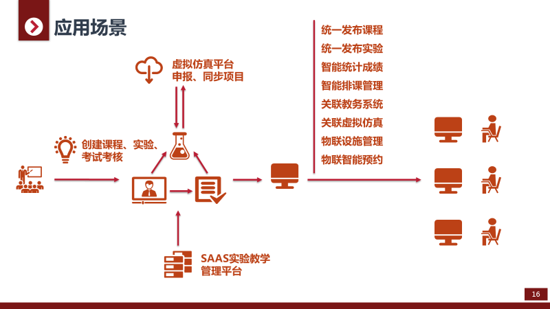 研讨会2.png 研讨会2.png